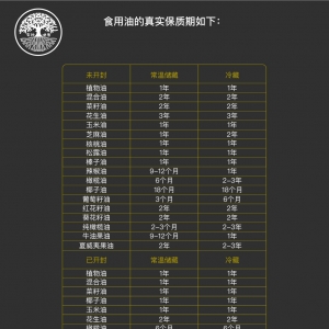 食用油保質期一般是多長？三年或更久食用油能否食用